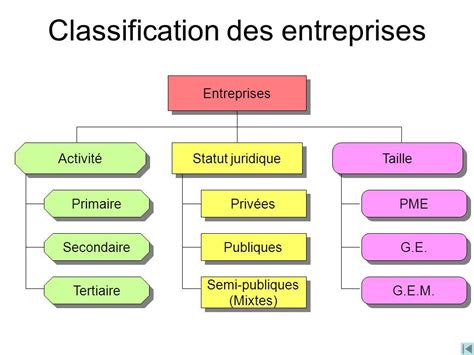 ALTEEVY (913645990), tous les établissements de l'entreprise .